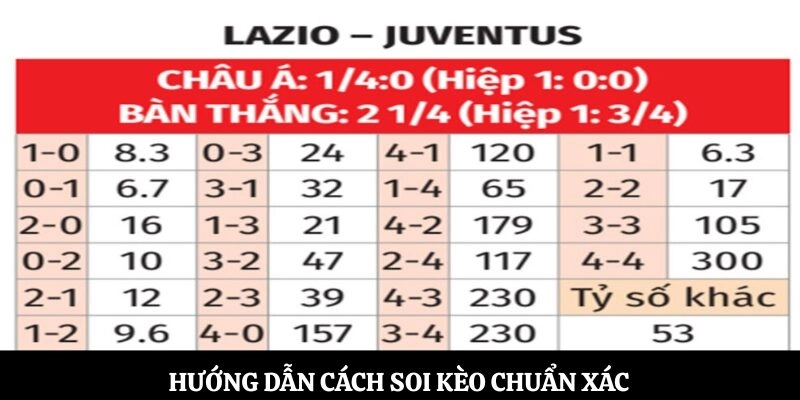 Hướng dẫn cách soi kèo chuẩn xác