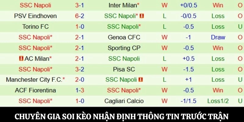 Chuyên gia soi kèo nhận định thông tin trước trận