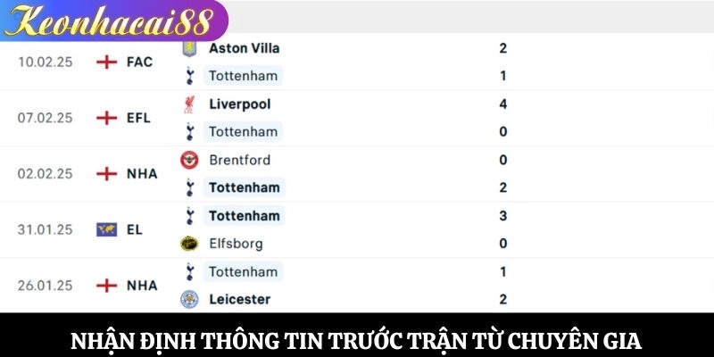 Nhận định thông tin trước trận từ chuyên gia