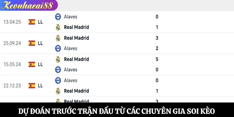 Dự đoán trước trận đấu từ các chuyên gia soi kèo