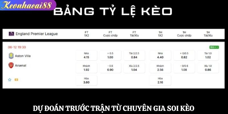 Dự đoán trước trận từ chuyên gia soi kèo