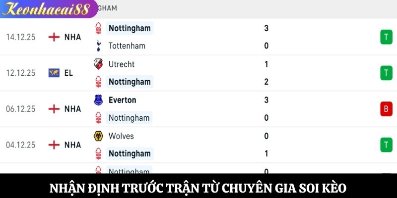 Nhận định trước trận từ chuyên gia soi kèo