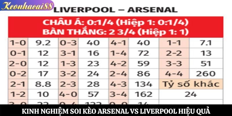 Kinh nghiệm soi kèo Arsenal vs Liverpool hiệu quả
