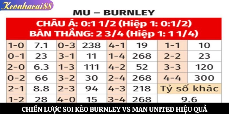 Chiến lược soi kèo Burnley vs Man United hiệu quả