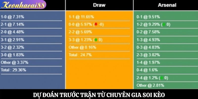 Dự đoán trước trận từ chuyên gia soi kèo