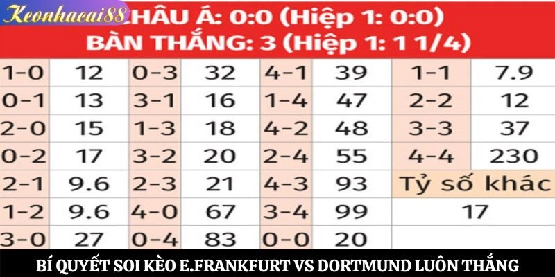 Bí quyết soi kèo E.Frankfurt vs Dortmund luôn thắng