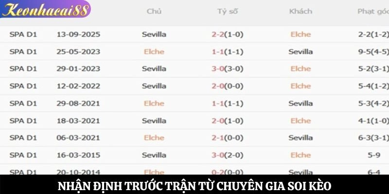 Nhận định trước trận từ chuyên gia soi kèo