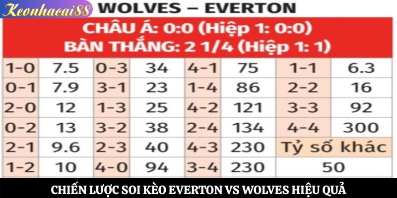Chiến lược soi kèo Everton vs Wolves hiệu quả