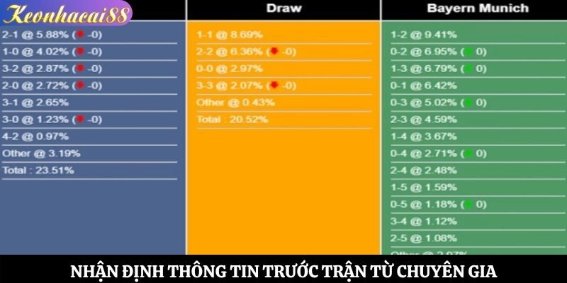 Nhận định thông tin trước trận từ chuyên gia