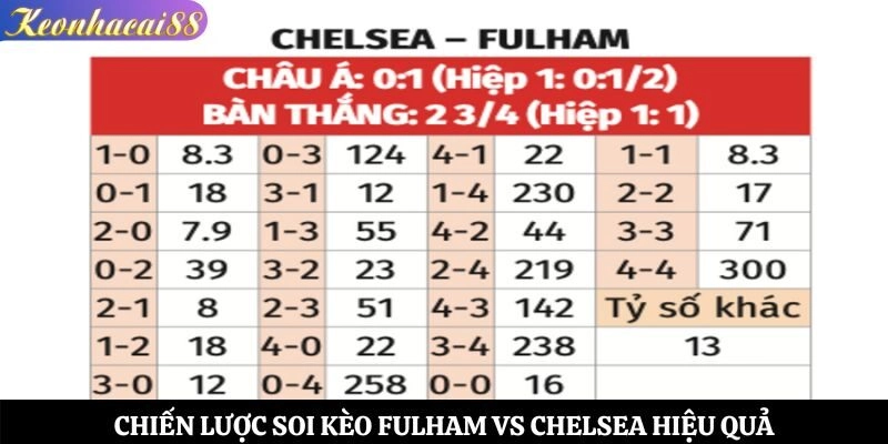 Chiến lược soi kèo Fulham vs Chelsea hiệu quả