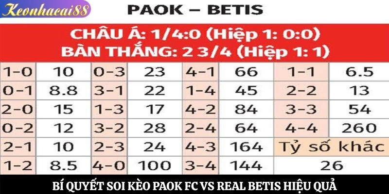 Bí quyết soi kèo PAOK FC vs Real Betis hiệu quả