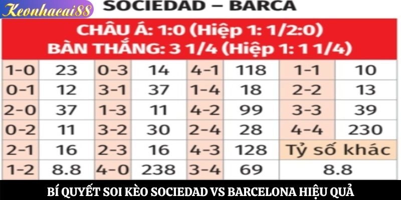 Bí quyết soi kèo Sociedad vs Barcelona hiệu quả